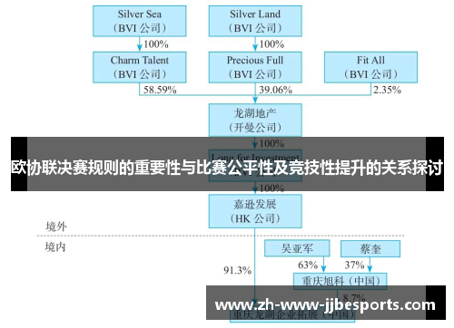 欧协联决赛规则的重要性与比赛公平性及竞技性提升的关系探讨