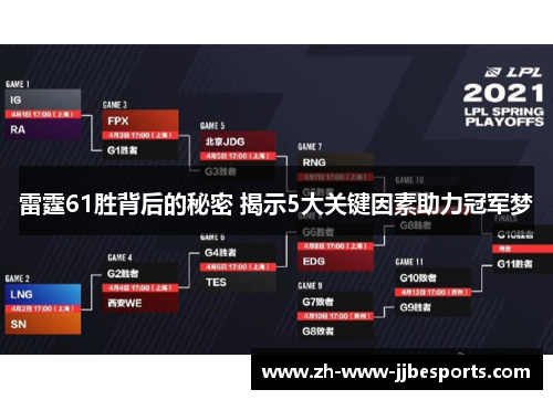 雷霆61胜背后的秘密 揭示5大关键因素助力冠军梦