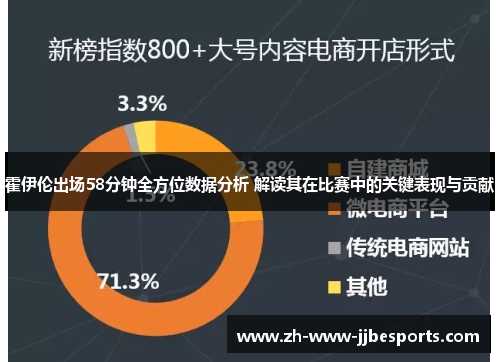 霍伊伦出场58分钟全方位数据分析 解读其在比赛中的关键表现与贡献