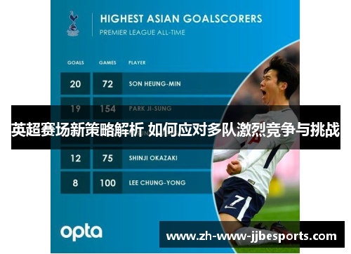 英超赛场新策略解析 如何应对多队激烈竞争与挑战
