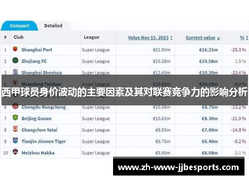 西甲球员身价波动的主要因素及其对联赛竞争力的影响分析