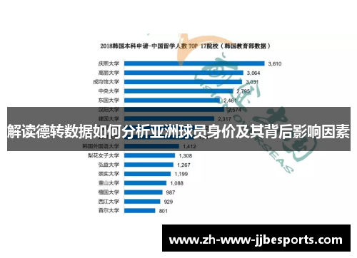 解读德转数据如何分析亚洲球员身价及其背后影响因素
