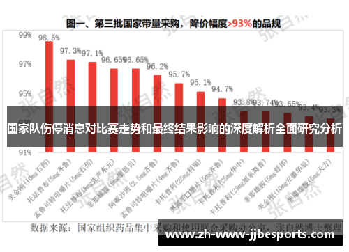 国家队伤停消息对比赛走势和最终结果影响的深度解析全面研究分析