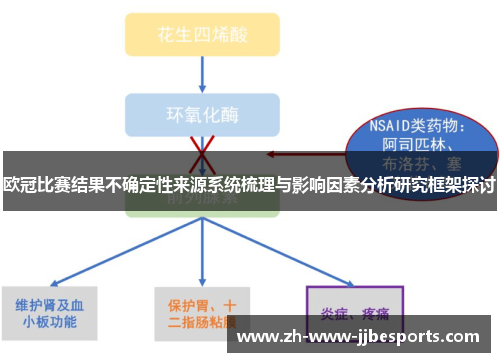 欧冠比赛结果不确定性来源系统梳理与影响因素分析研究框架探讨