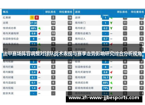 法甲赛场阵容调整对球队战术表现与赛季走势影响研究综合分析视角
